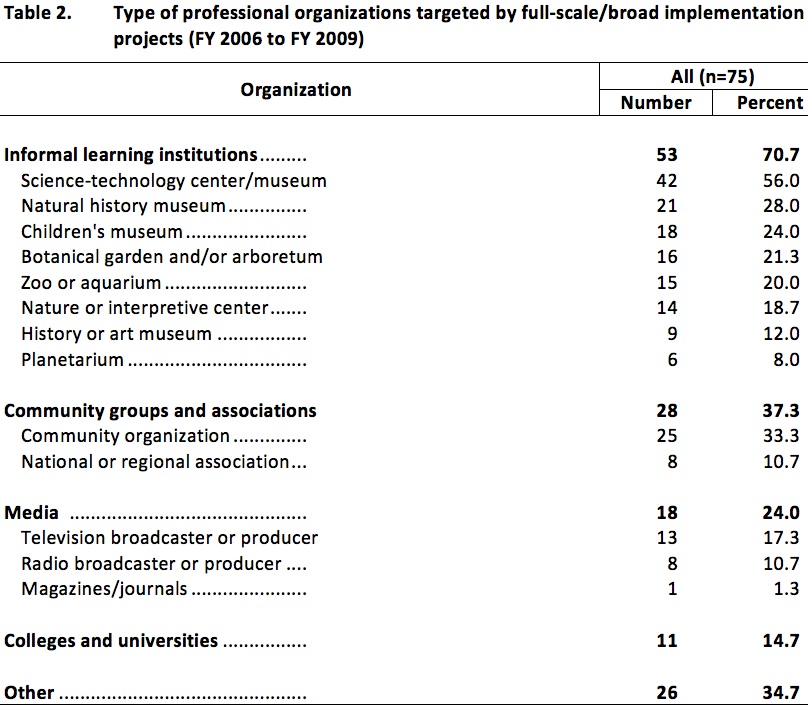 Table 2