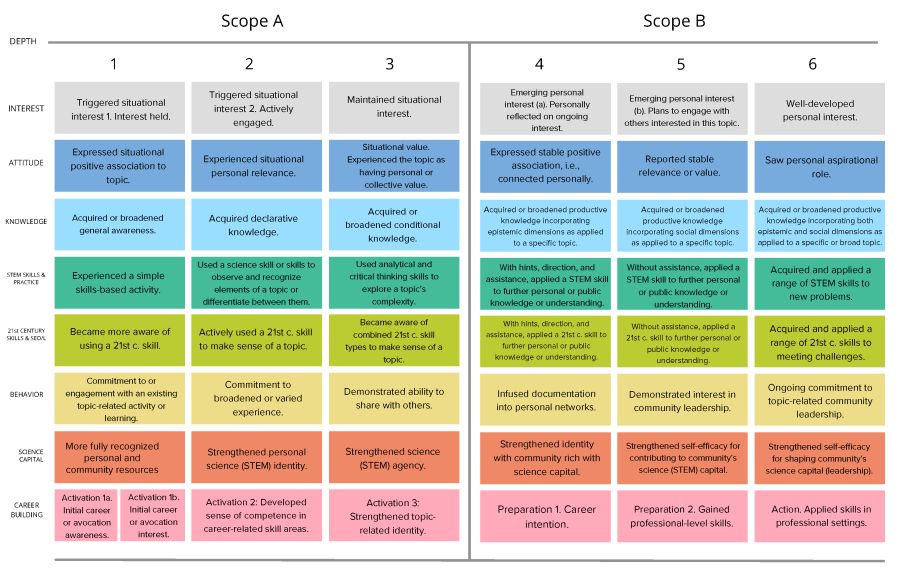 Refined Strategic Outcomes Framework