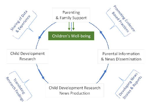 Child trends graphic