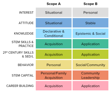 Simplified Strategic Outcomes Framework