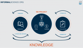 CAISE Project Life Cycle 