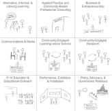 Michigan Public Engagement Framework 3 0   Twin Sunbursts Model SQUARE